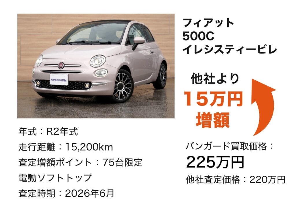 アウディQ3 スポーツバック35TFSISライン 買取価格333万円