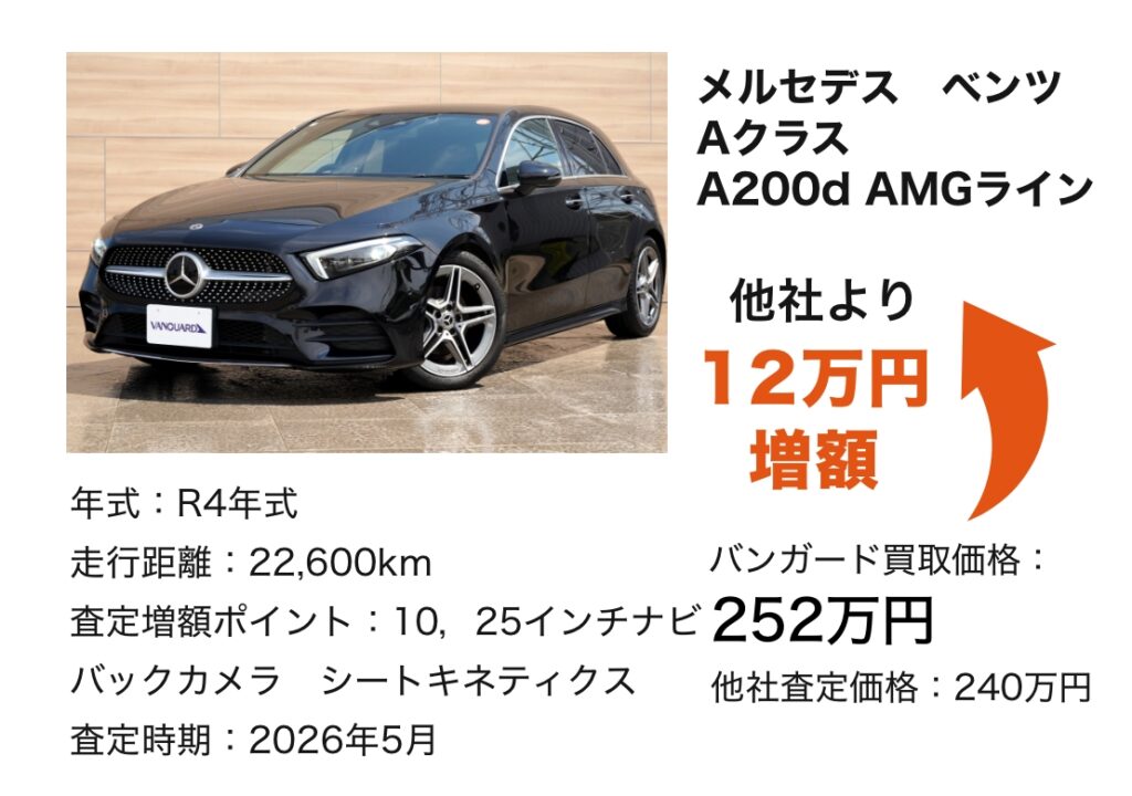 トヨタ クラウンクロスオーバー 買取価格370万円