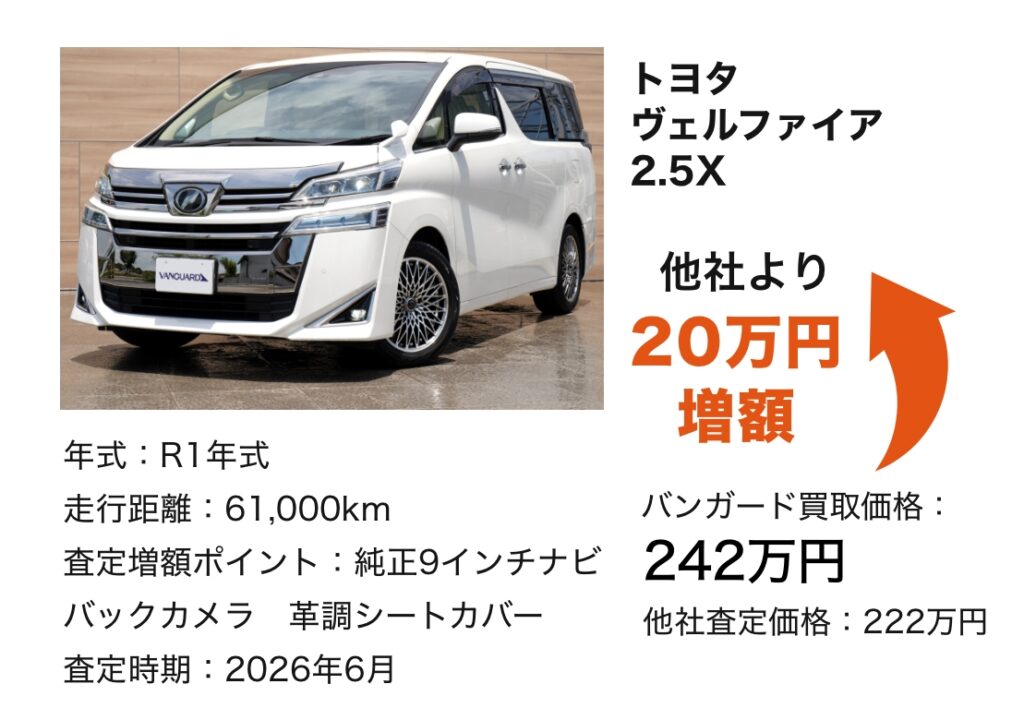 アウディQ3 スポーツバック35TFSISライン 買取価格333万円