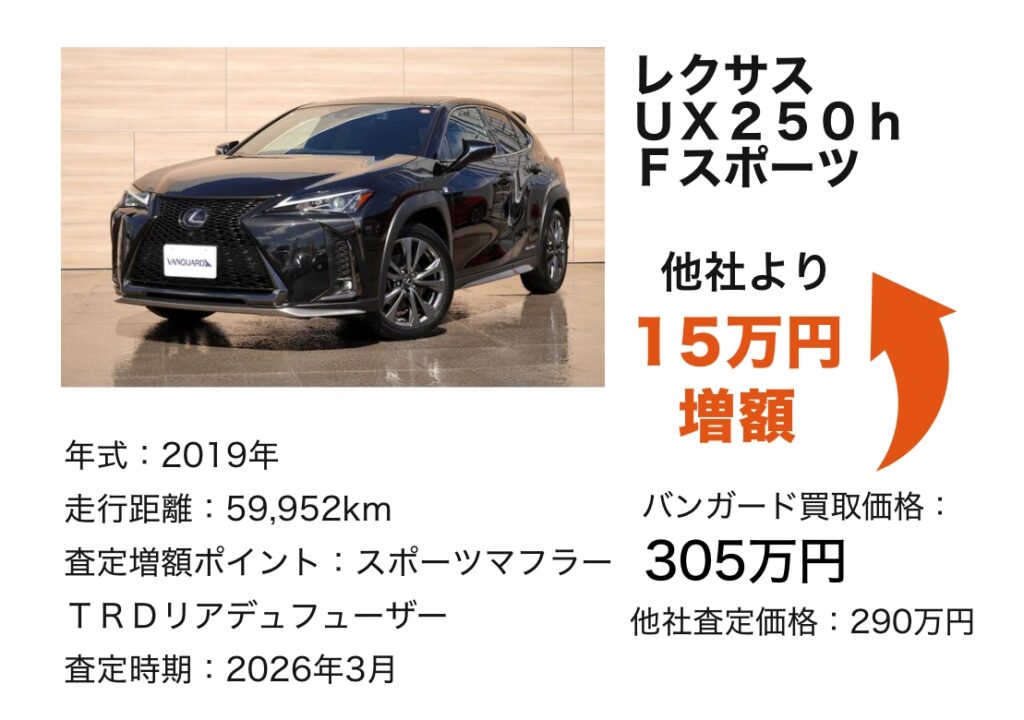 レクサスUX250h Fスポーツ 305万円
