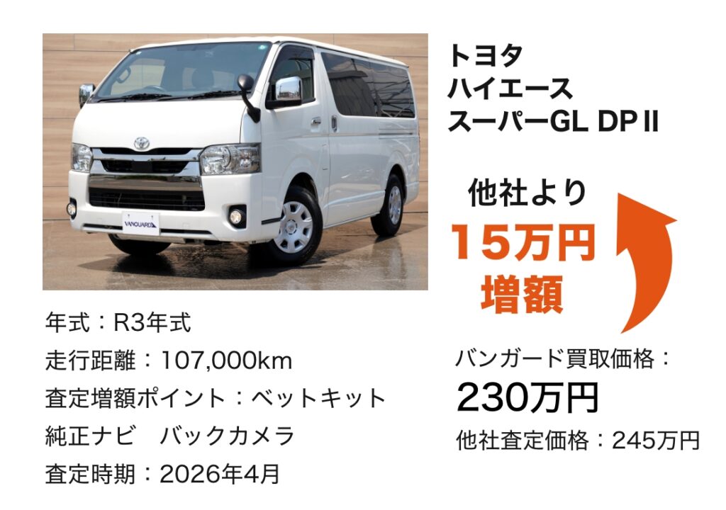 レクサスUX250h Fスポーツ 305万円