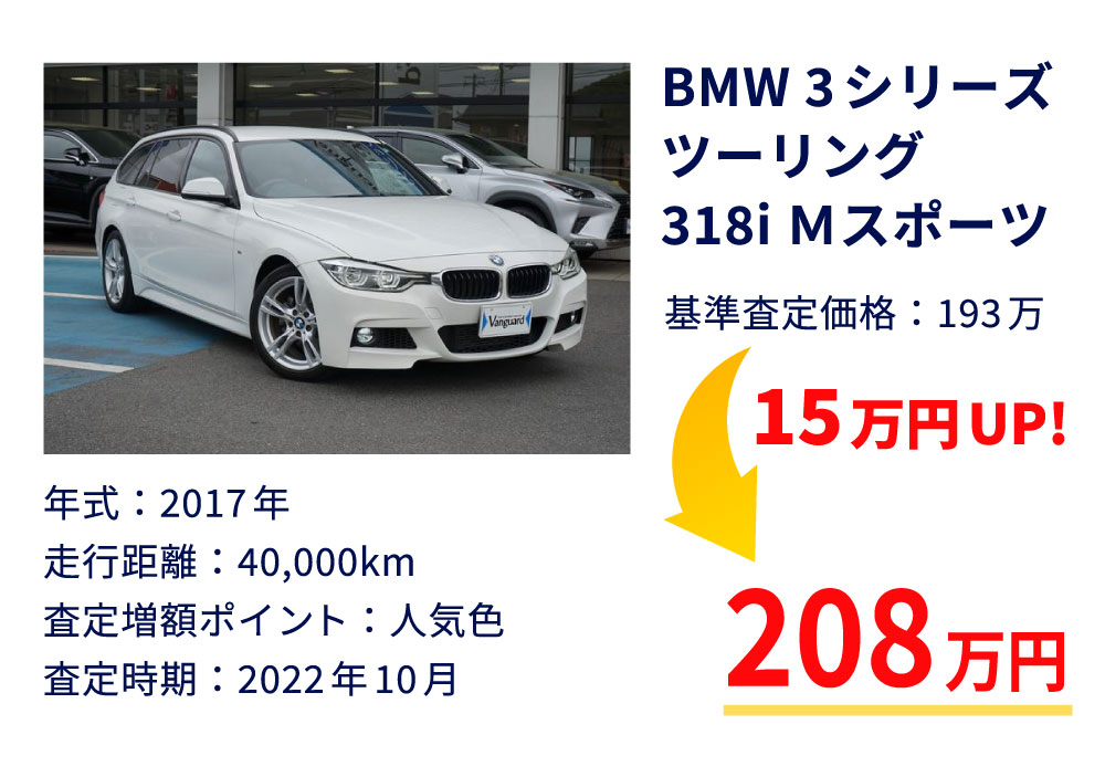 BMW3シリーズ ツーリング 318i Mスポーツ 年式 2017年 走行距離 40,000km 査定増額オプション 人気色 査定時期 2022年10月 基準査定価格193万 15万円UP！ 208万円