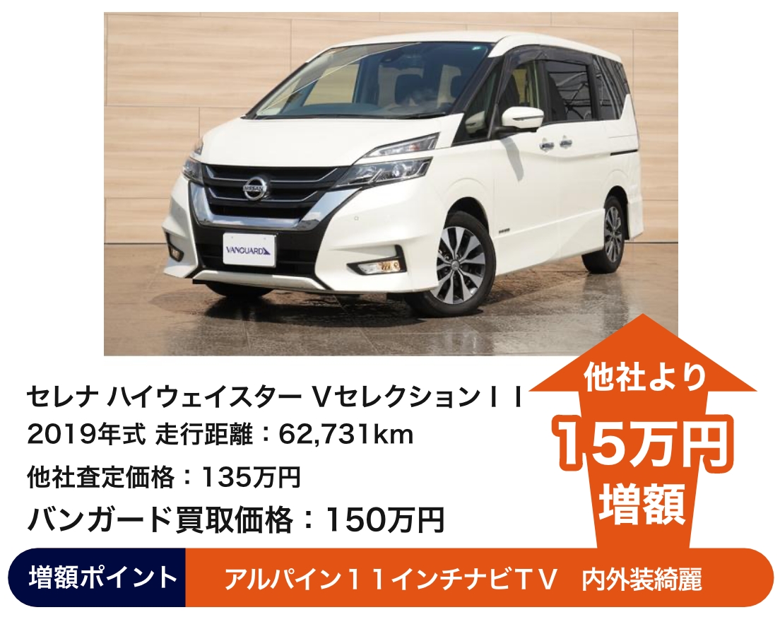 セレナ ハイウェイスターVセレクションⅡ  バンガード買取価格 150万円.  他社より15万円増額