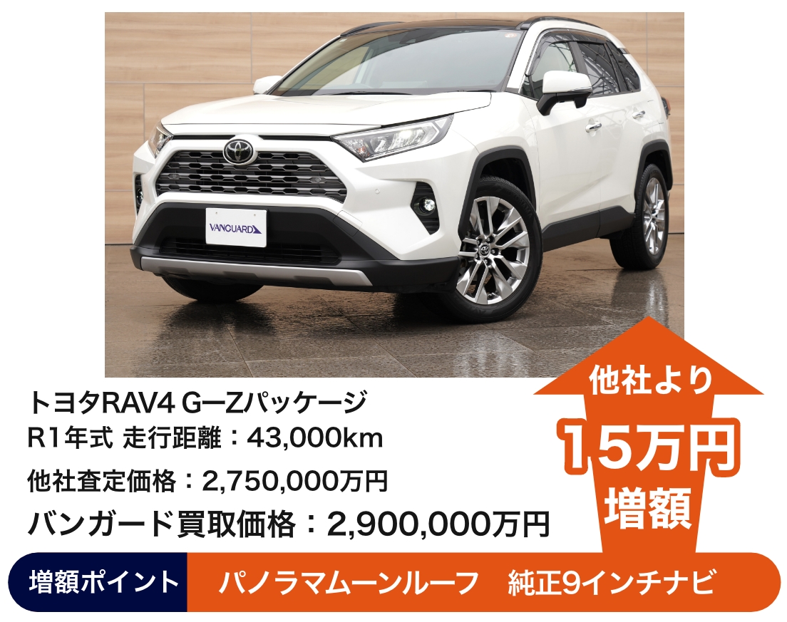 トヨタ　ヴォクシーＺＳ 煌ＩＩバンガード買取価格 238万円 他社より23万円増額