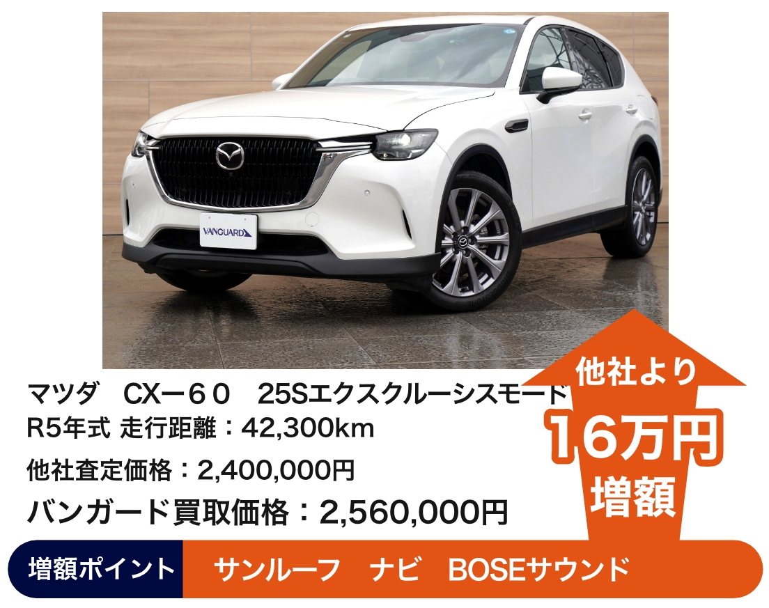 アルファード 2.5SCパッケージ　 バンガード査定価格 480万 他社より20万増額