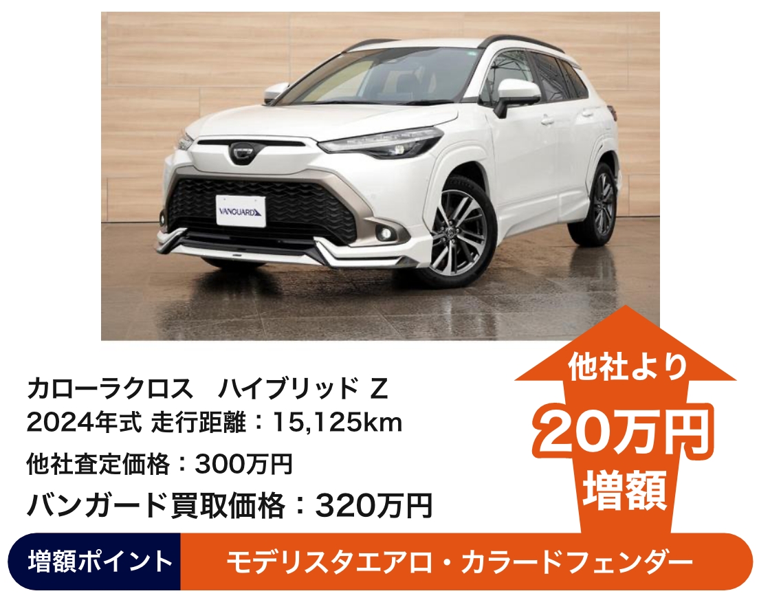 トヨタカローラクロスハイブリッドZ バンガード買取価格 320万円 他社より20万円増額