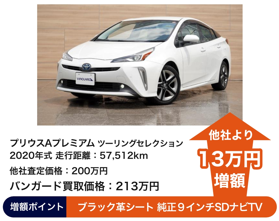 トヨタ プリウスAプレミアム ツーリングセレクション バンガード買取価格 213万円 他社より 13万円増額