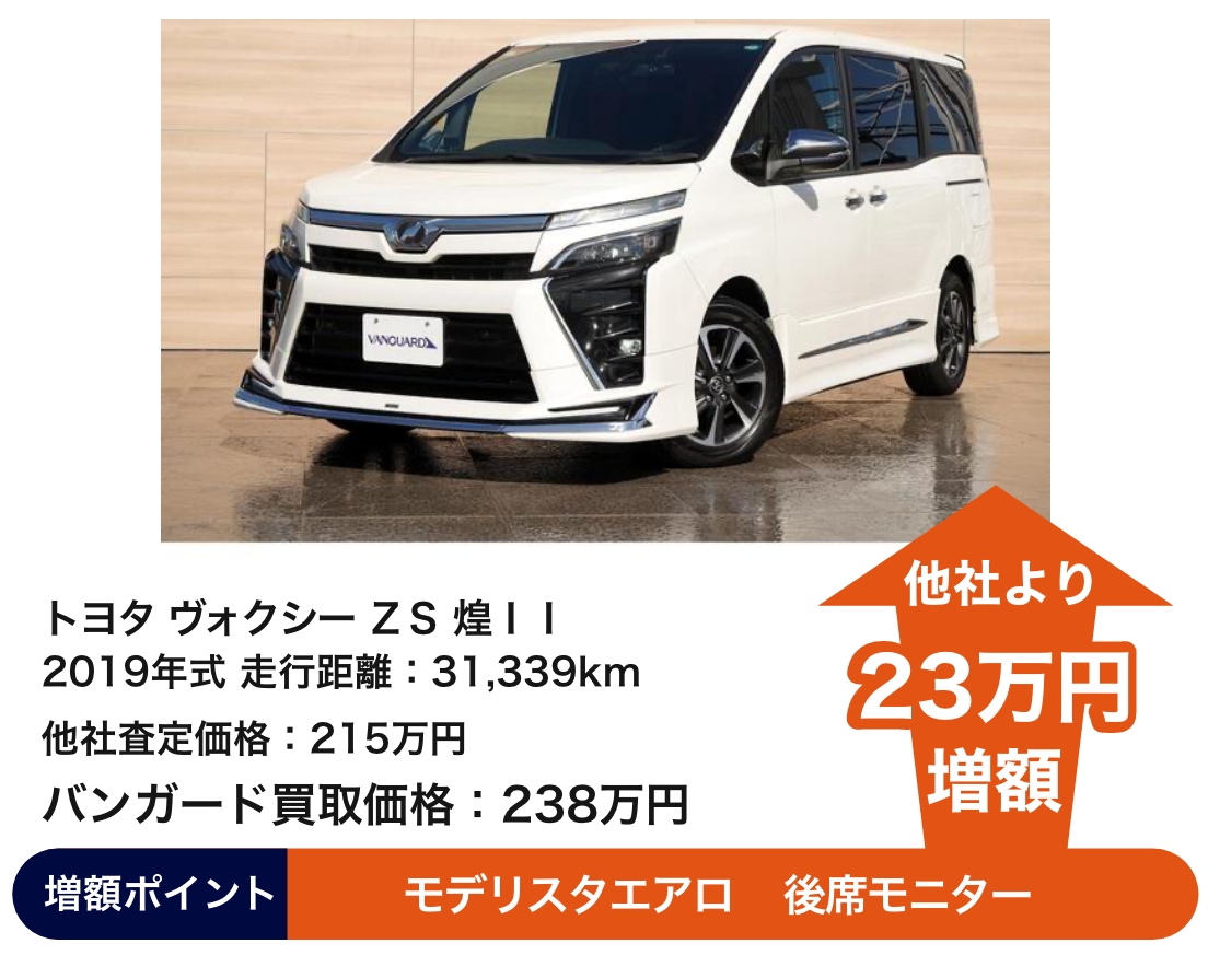 トヨタ　ヴォクシーＺＳ 煌ＩＩバンガード買取価格 238万円 他社より23万円増額