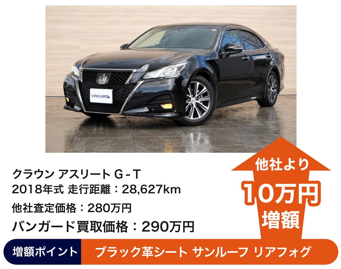 トヨタ クラウンアスリートG-T  バンガード買取価格 290万円 他社より10万円増額