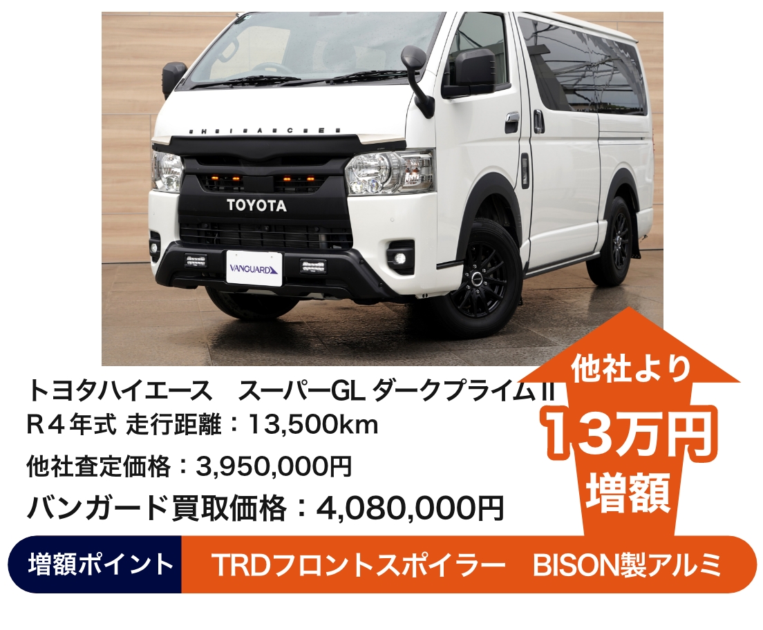 トヨタカローラクロスハイブリッドZ バンガード買取価格 320万円 他社より20万円増額