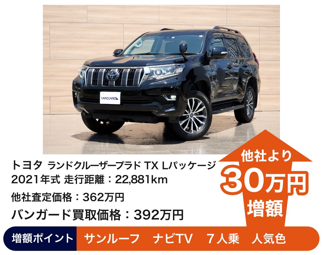 トヨタ ランドクルーザープラド TX Lパッケージ バンガード買取価格392万円 他社より30万円増額