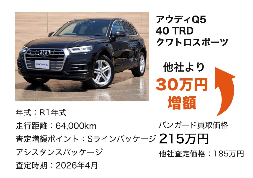 アウディ Q5 40TRDクワトロスポーツ 買取価格215万円