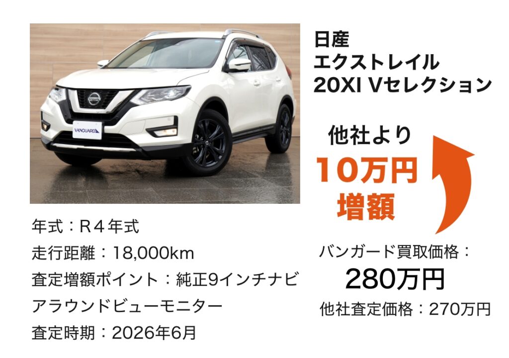 M・ベンツ GLA２００d４マチック買取価格300万