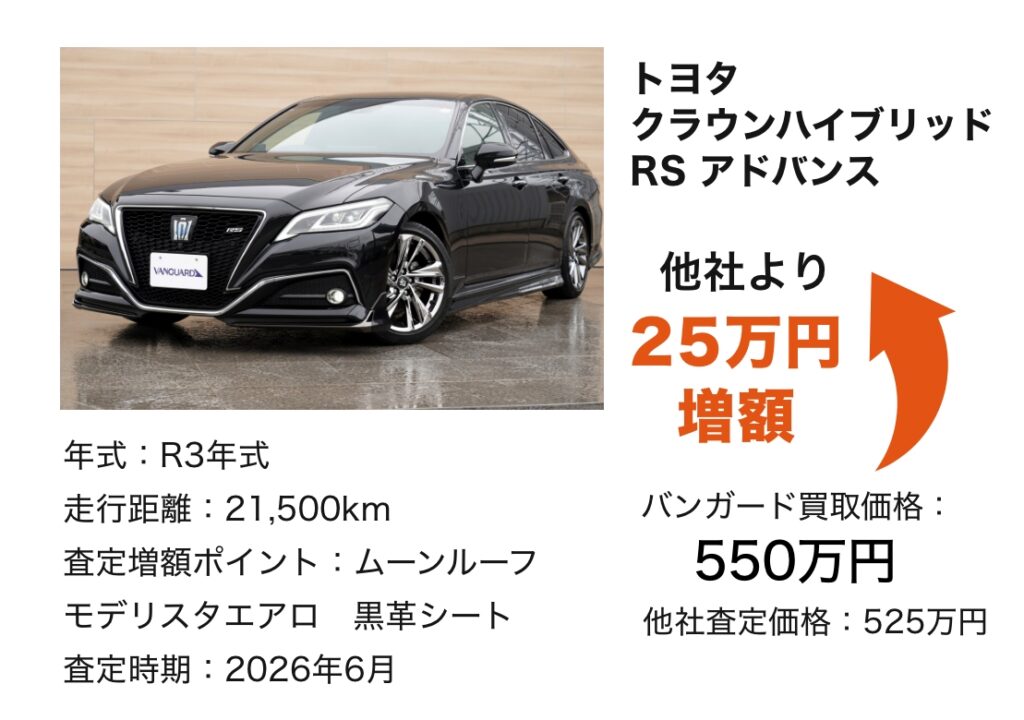 VW T-クロス TSI Rライン 買取価格 210万円