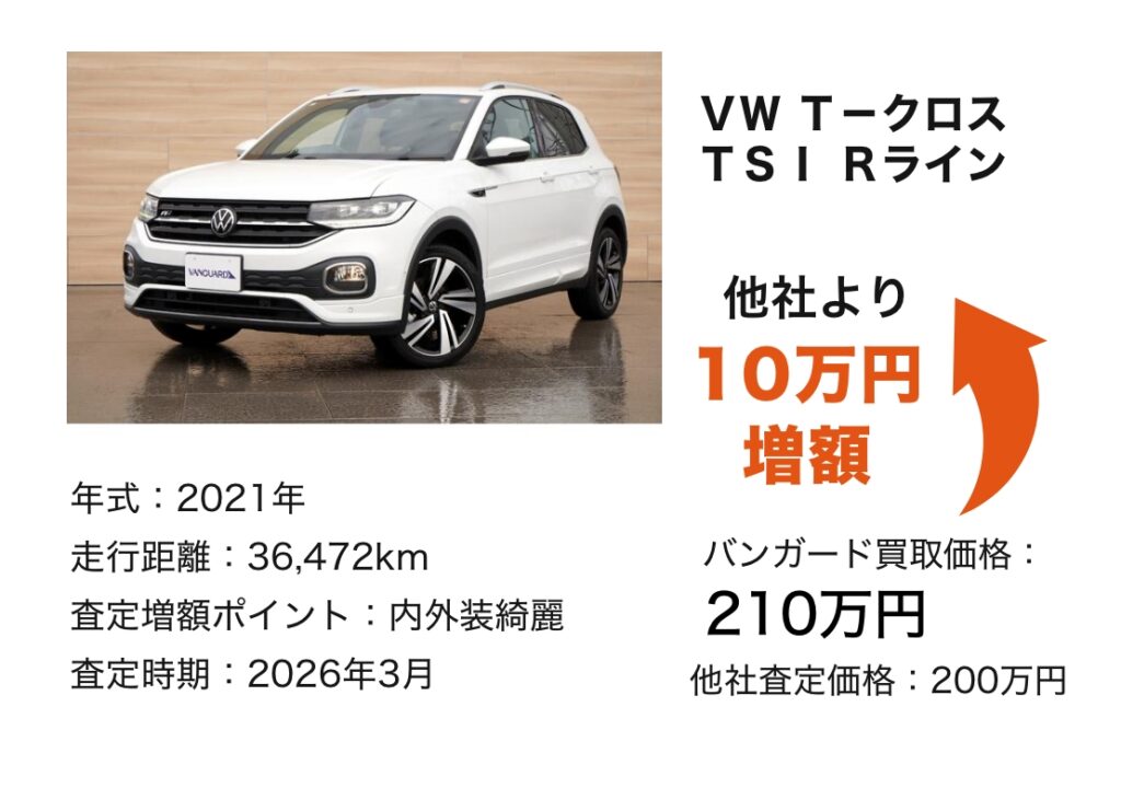 VW T-クロス TSI Rライン 買取価格 210万円