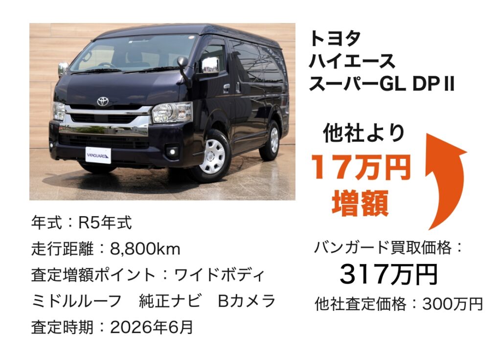アウディ Q5 40TRDクワトロスポーツ 買取価格215万円