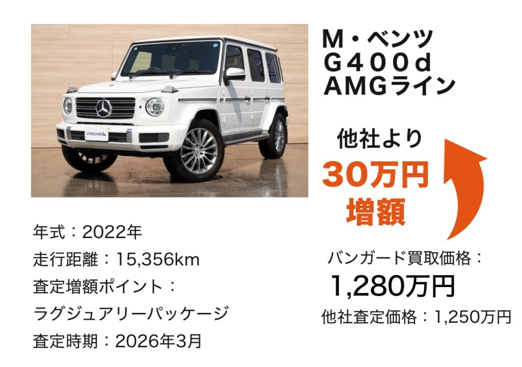 M・ベンツG 400dAMGライン 買取価格1280万円